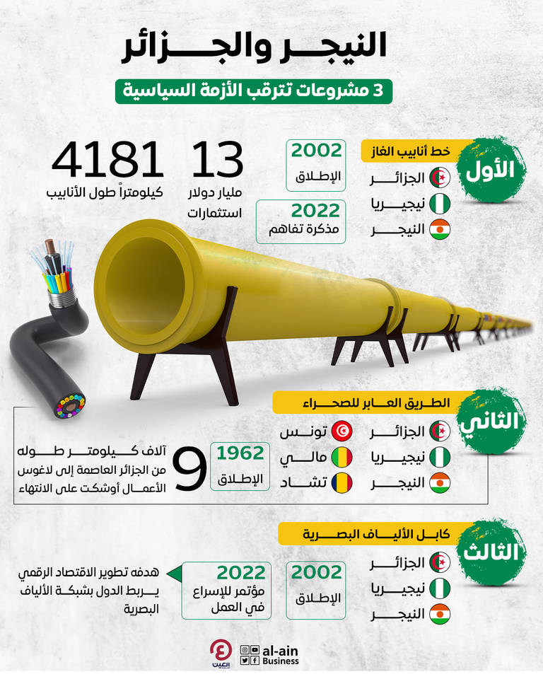أنبوب غاز الصحراء - تعبيرية