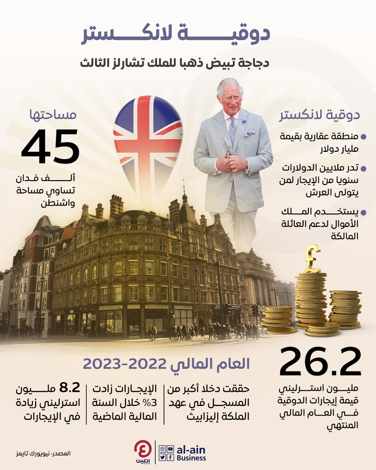 العاهل البريطاني الملك تشارلز الثالث