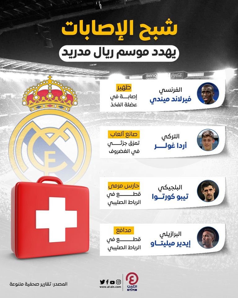 تيبو كورتوا وإيدير ميليتاو