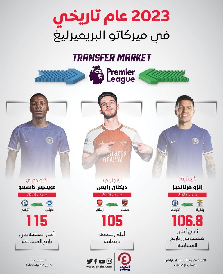 إنزو فيرنانديز وديكلان رايس