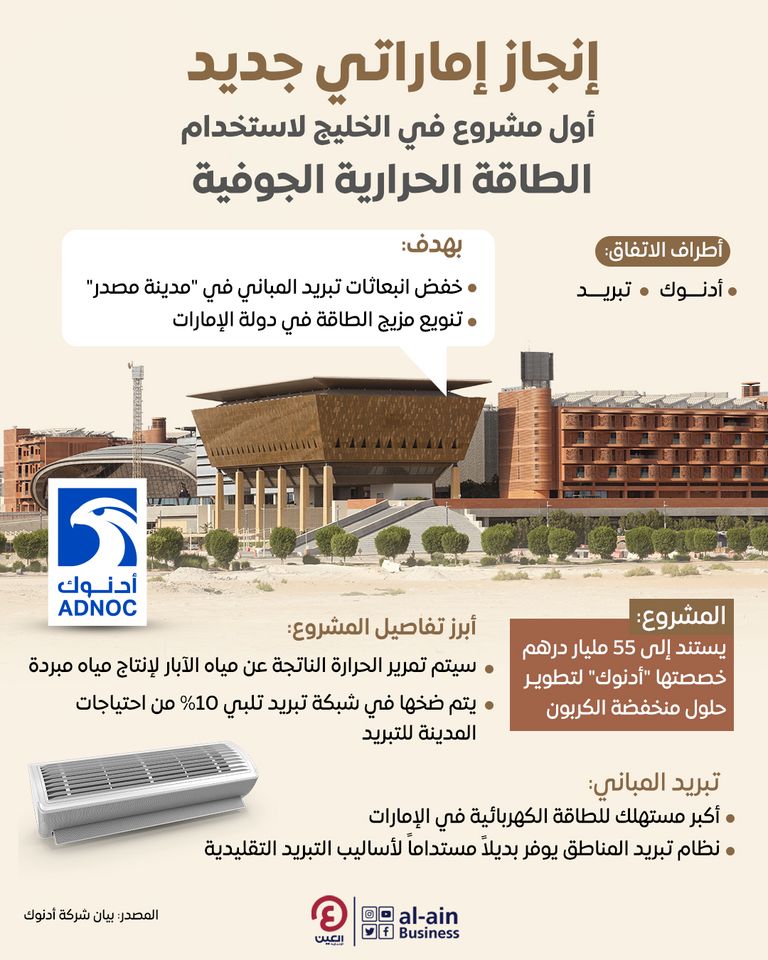 إنجاز إماراتي جديد.. أول مشروع في الخليج لاستخدام الطاقة الحرارية الجوفية  إنجاز إماراتي جديد.. أول مشروع في الخليج لاستخدام الطاقة الحرارية الجوفية