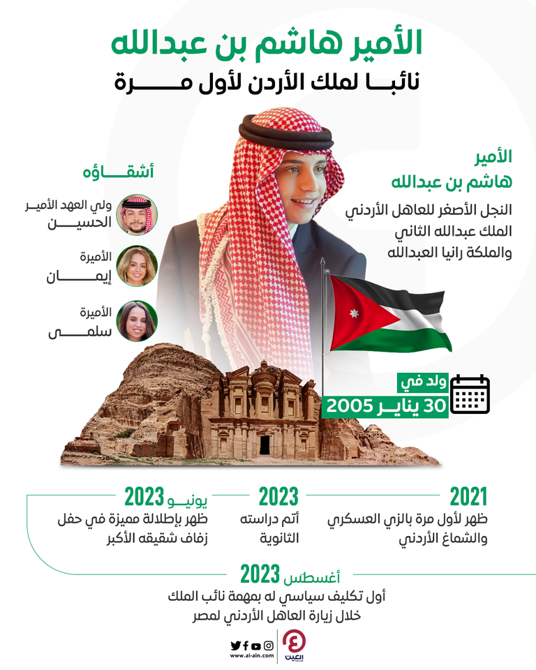 الأمير هاشم بن عبدالله