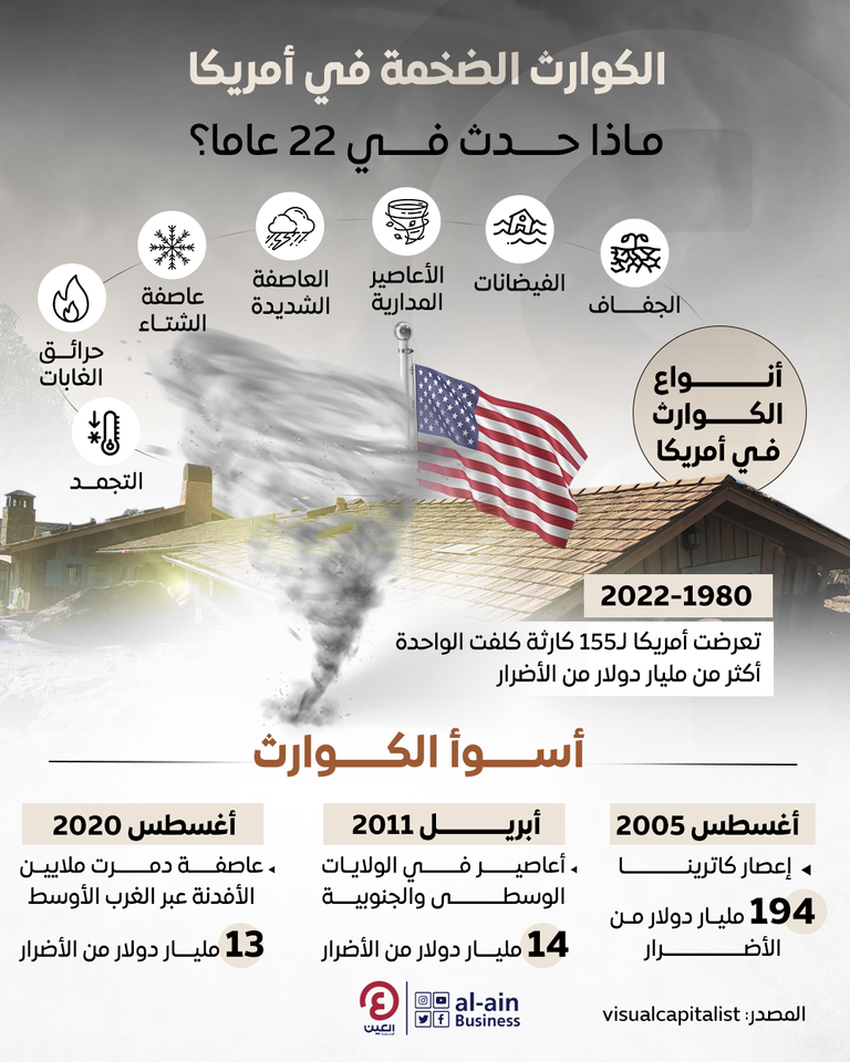 هل أمريكا مستعدة لمخاطر المستقبل؟