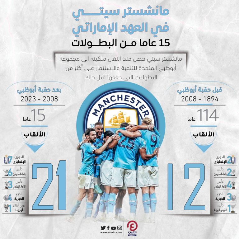 مانشستر سيتي في العهد الإماراتي مانشستر سيتي