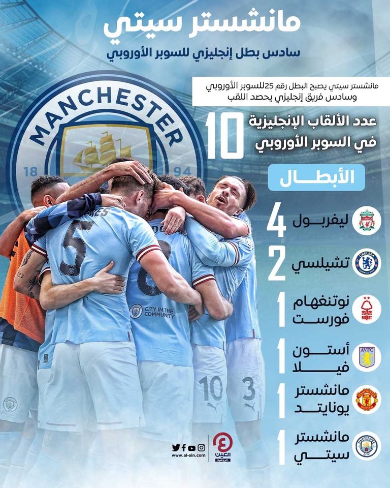 من مباراة مانشستر سيتي وإشبيلية