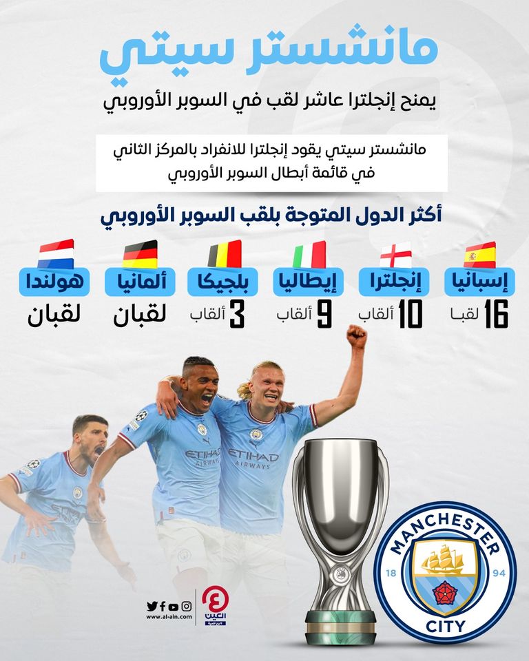 من مباراة مانشستر سيتي وإشبيلية