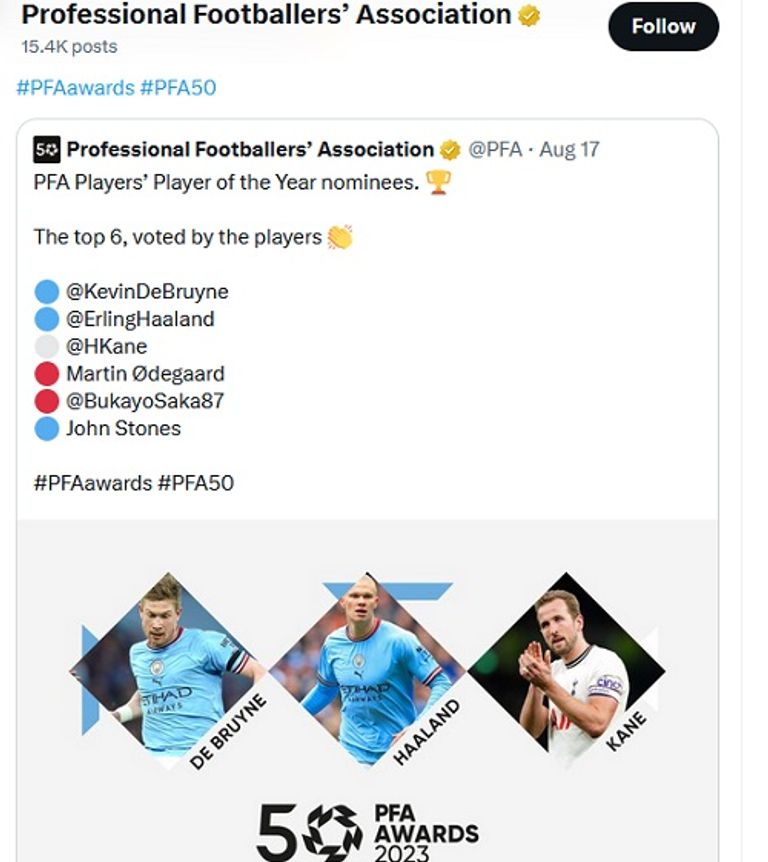 المرشحون لجائزة رابطة اللاعبين محمد صلاح وإيرلينغ هالاند