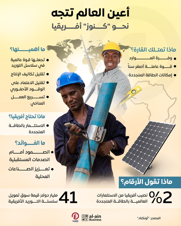 أعين العالم تتجه نحو "كنوز" أفريقيا أعين العالم تتجه نحو