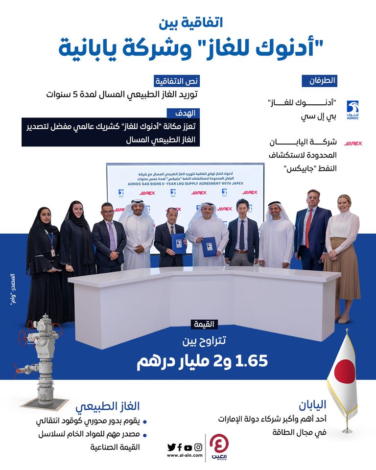 اتفاقية بين "أدنوك للغاز" وشركة يابانية اتفاقية بين
