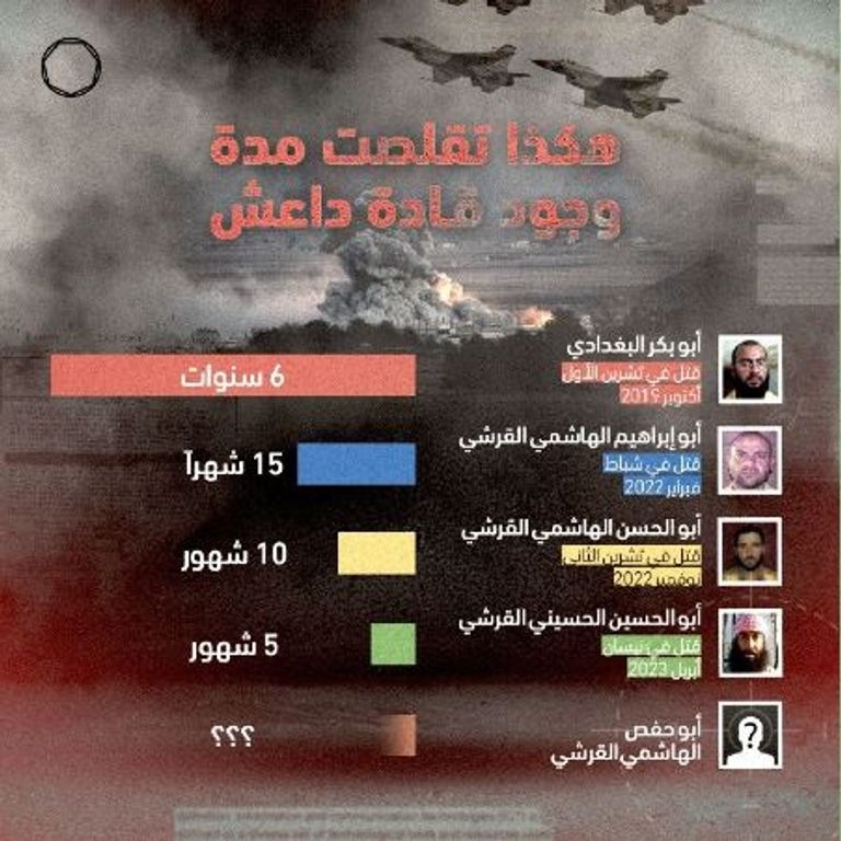 رؤوس داعش تتساقط في سوريا