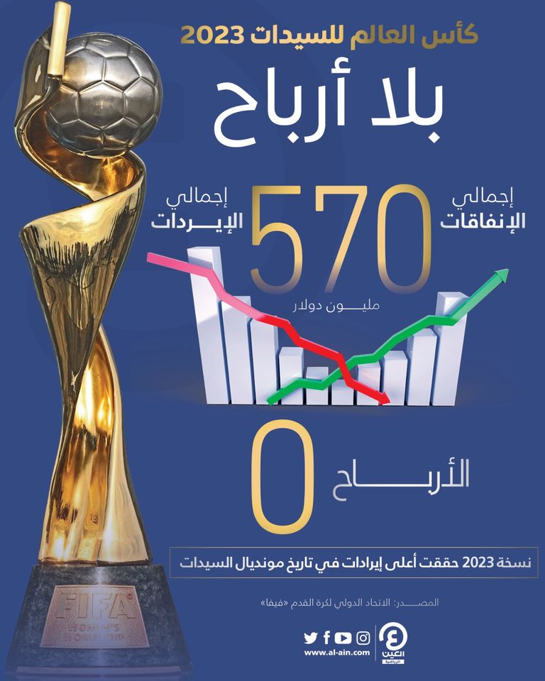 إنفانتينو رئيس الفيفا