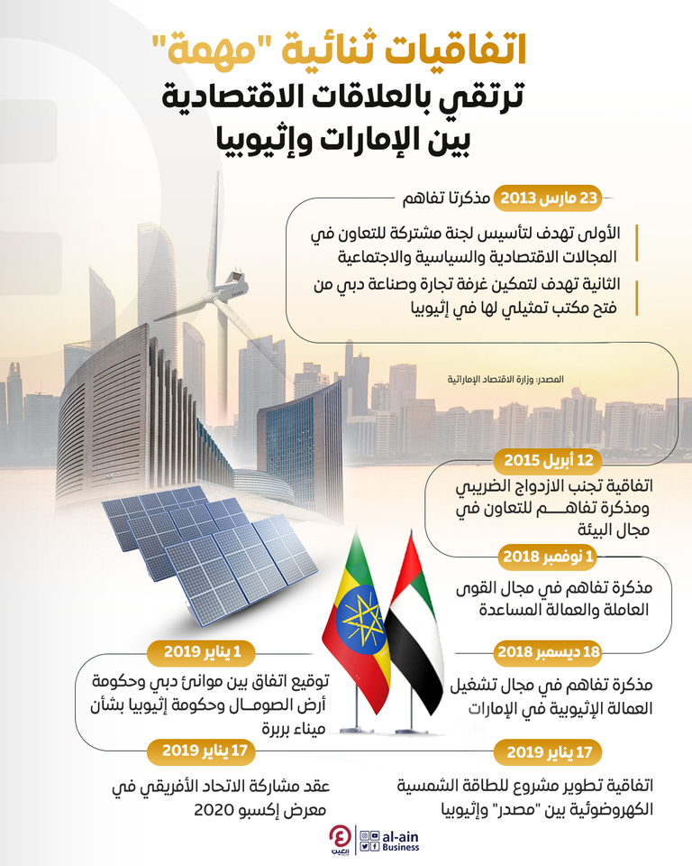 علما دولة الإمارات وإثيوبيا - أرشيفية