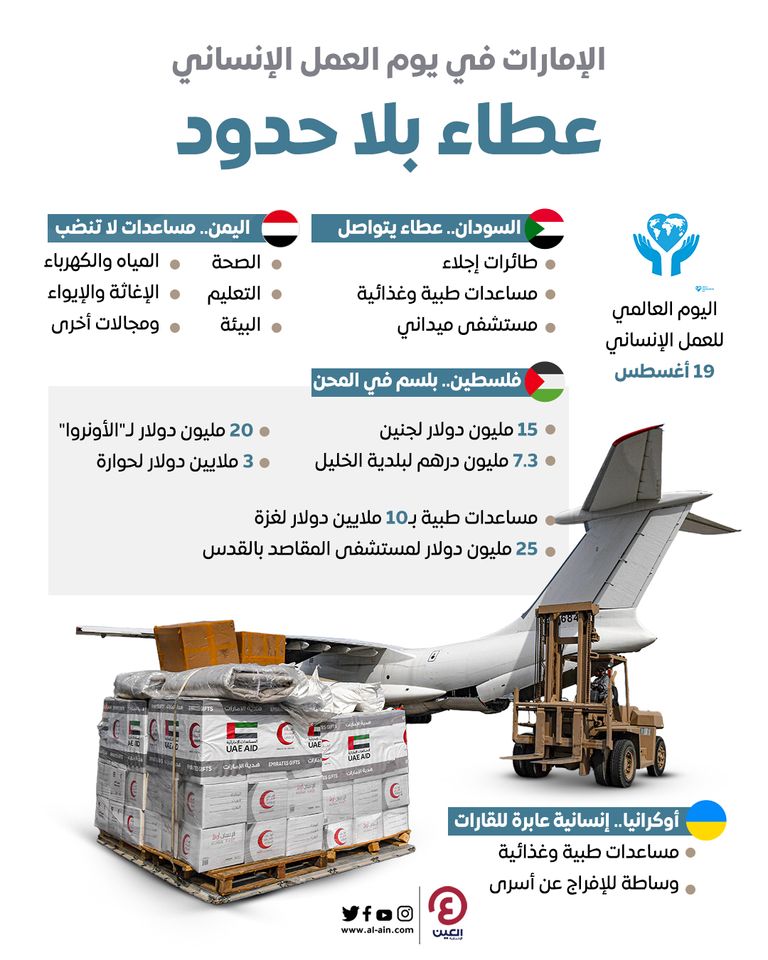 مساعدات الإمارات لكل الدول المحتاجة