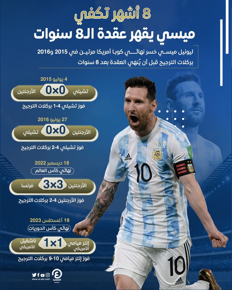 ليونيل ميسي قائد إنتر ميامي الأمريكي