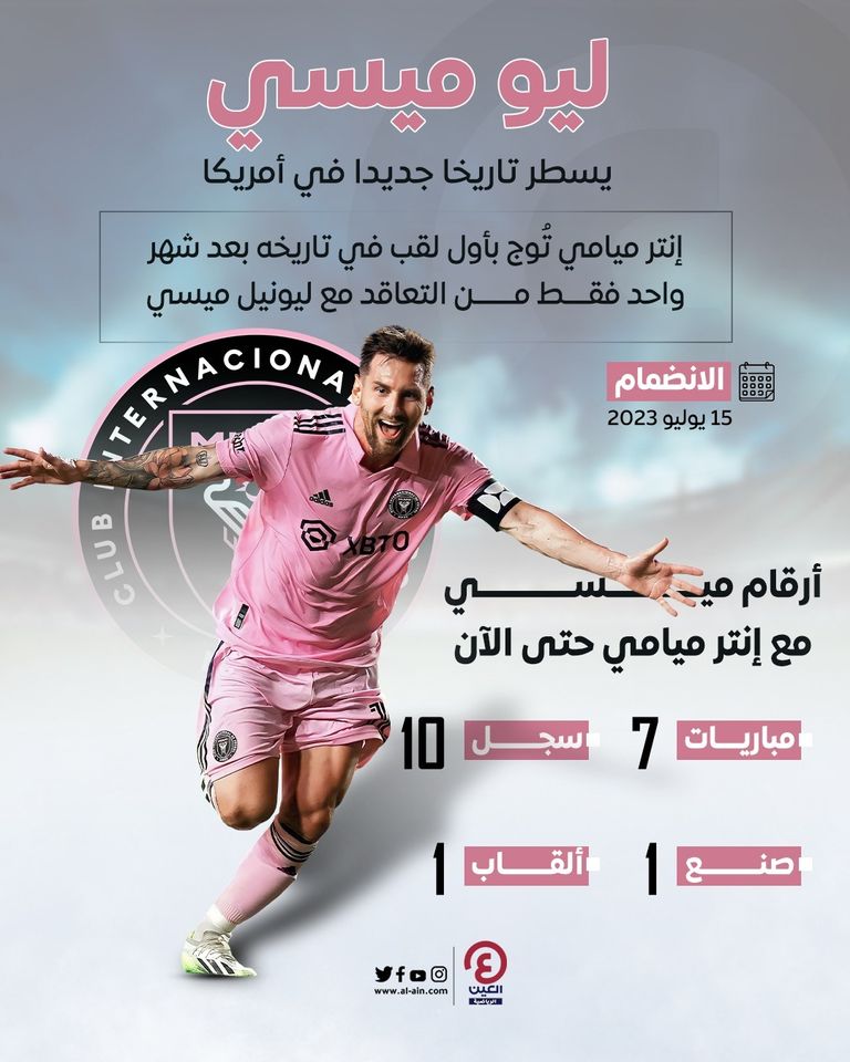 ليونيل ميسي لاعب إنتر ميامي الأمريكي