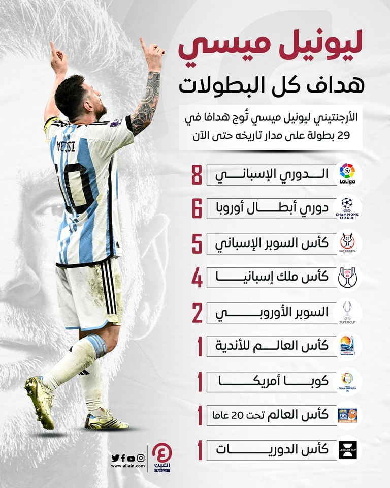 ليونيل ميسي لاعب إنتر ميامي الأمريكي