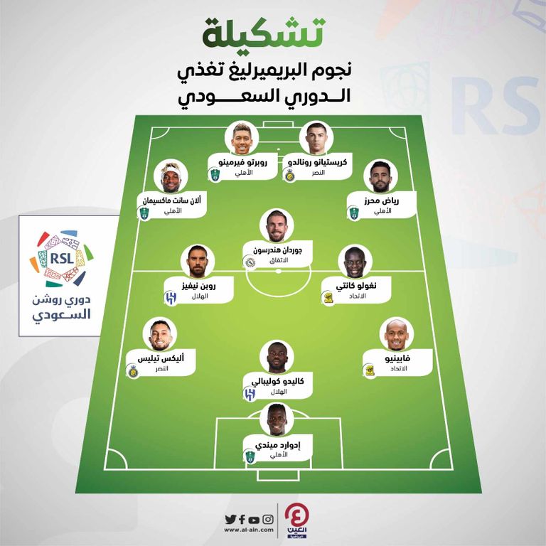 تشكيلة نجوم البريميرليغ تغذي الدوري السعودي نيمار وكريستيانو رونالدو