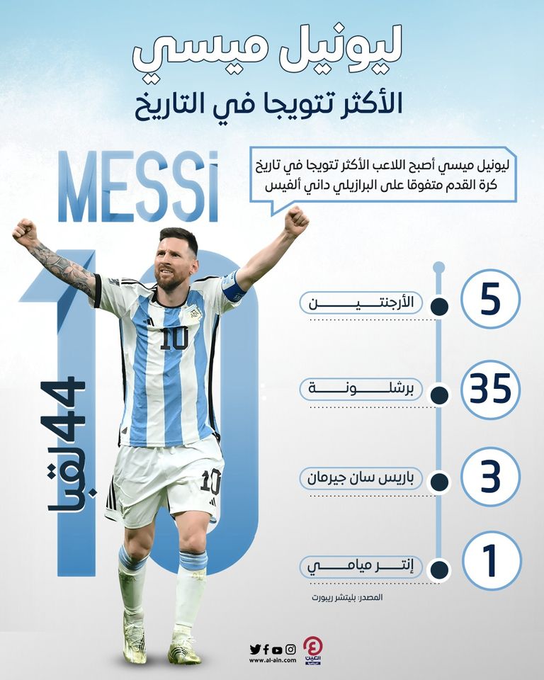 ليونيل ميسي بطلاً لكأس الدوريات