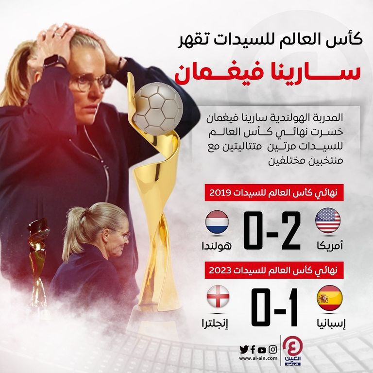 كأس العالم للسيدات تقهر سارينا فيغمان سارينا فيغمان في كأس العالم للسيدات 2023