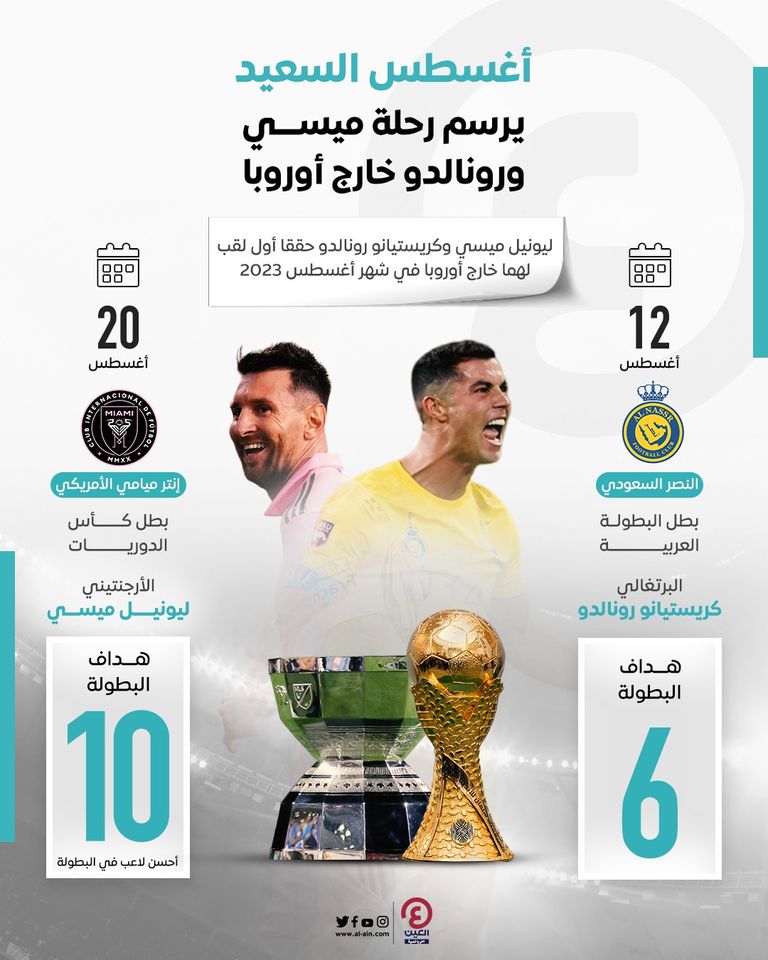 ليونيل ميسي وكريستيانو رونالدو