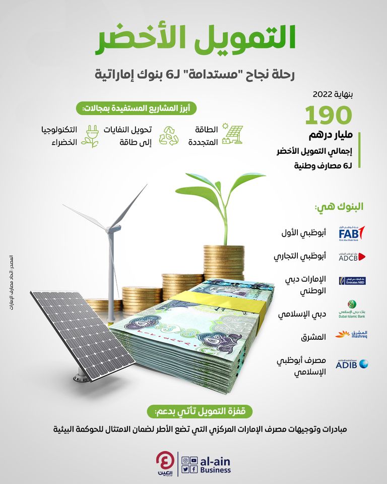 التمويل الأخضر.. رحلة نجاح "مستدامة" لـ6 بنوك إماراتية  التمويل الأخضر.. رحلة نجاح