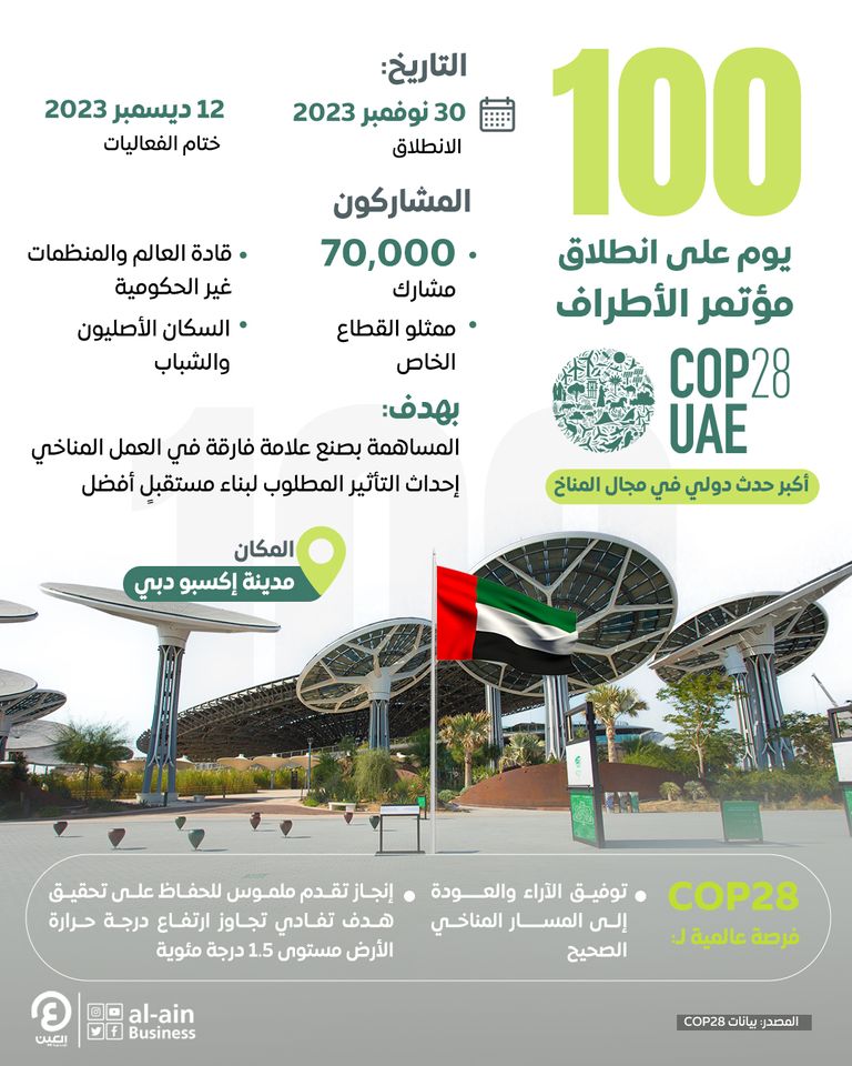 100 يوم على انطلاق Cop28 الإمارات تستعد لاستقبال العالم