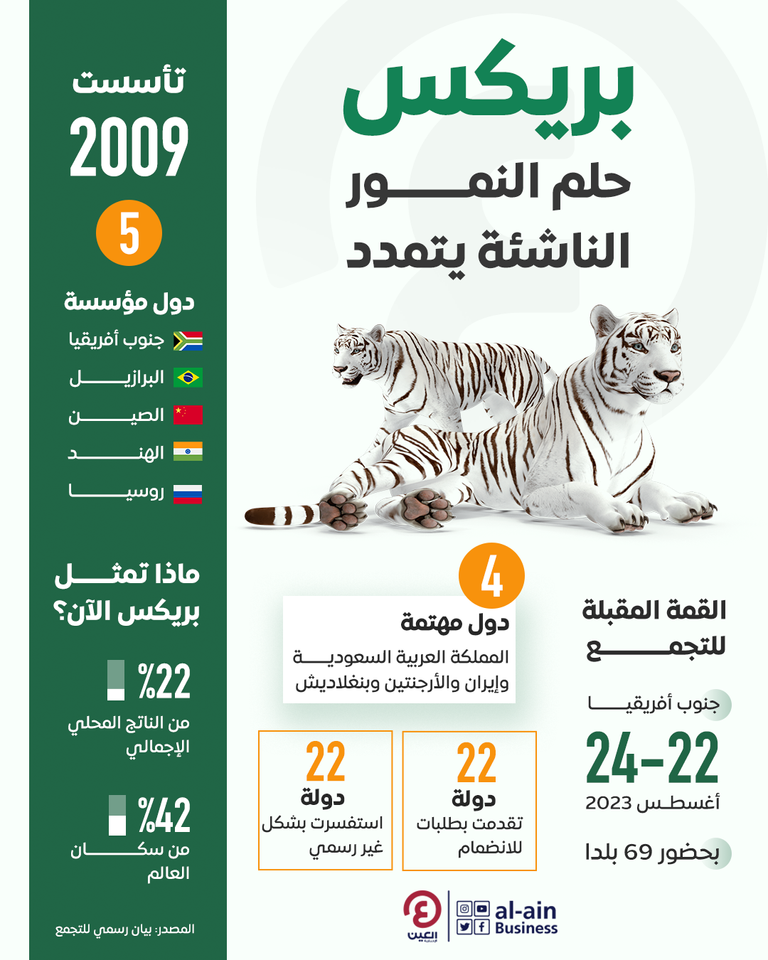 قمة بريكس الـ15