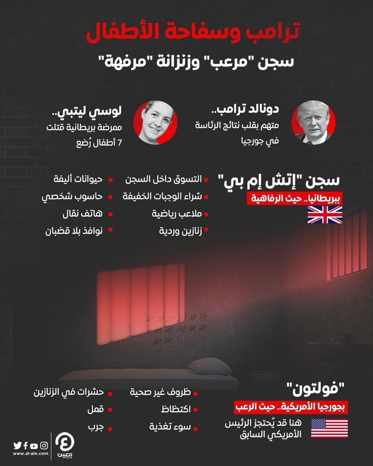 سجن فولتون في الأعلى.. والسفاحة في الأسفل