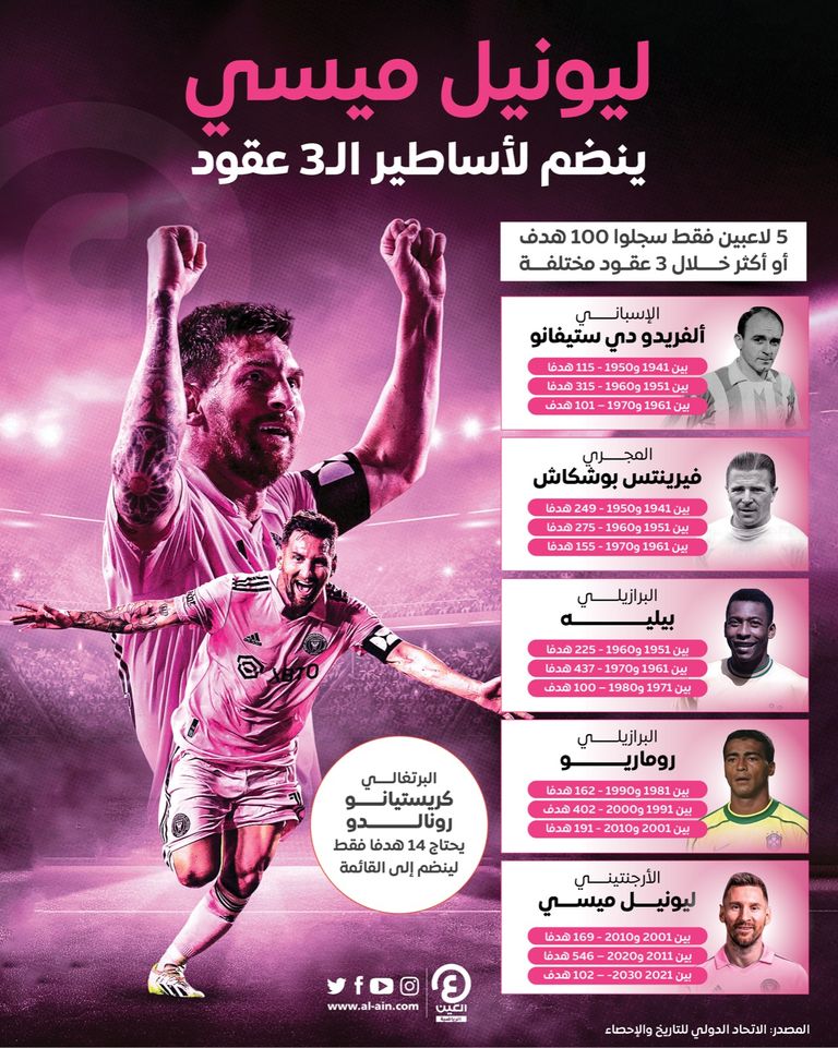 ليونيل ميسي لاعب إنتر ميامي الأمريكي