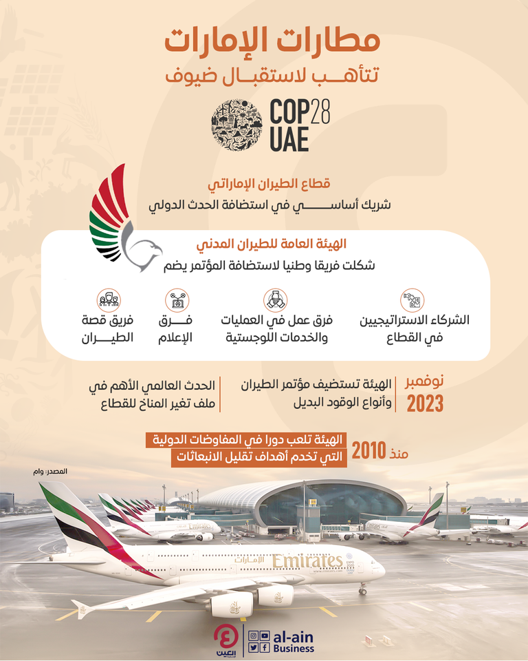 مطارات الإمارات تتأهب لاستقبال ضيوف COP28  مطارات الإمارات تتأهب لاستقبال ضيوف COP28