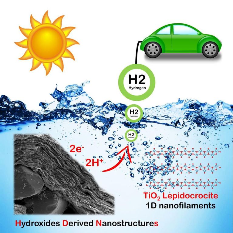 الهيدروجين الأخضر مستقبل الطاقة النظيفة في العالم 