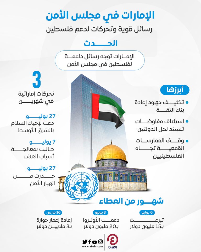 حراك إماراتي متواصل لدعم فلسطين