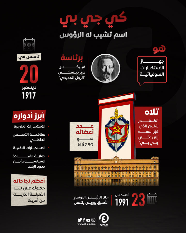 مقر الكي جي بي سابقا في موسكو