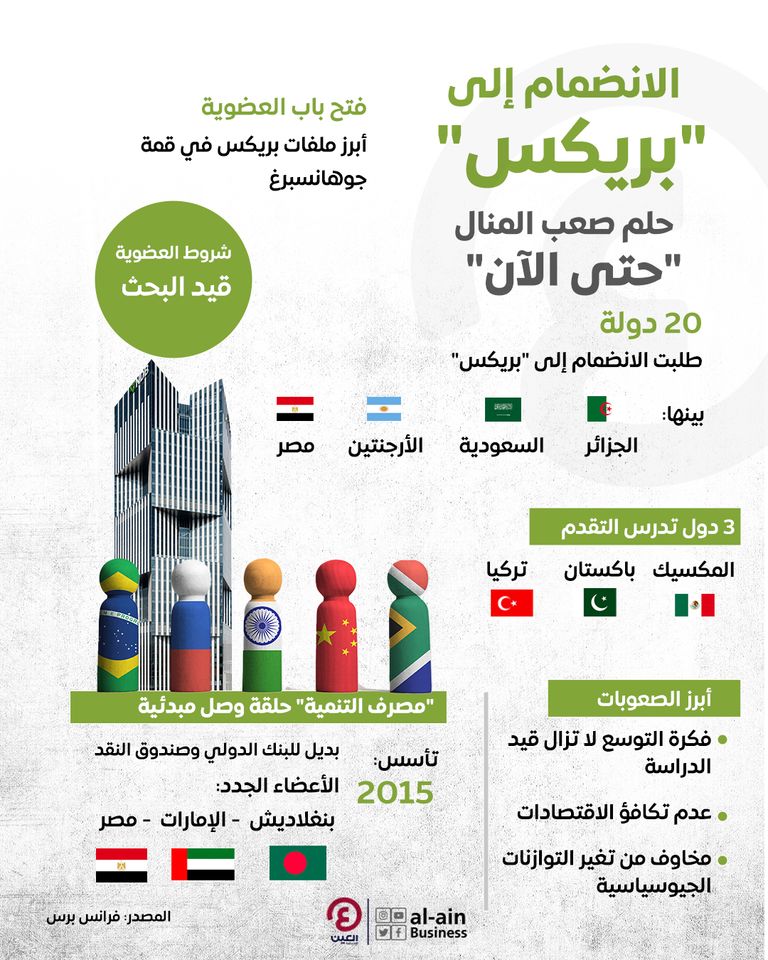 شروط انضمام الدول إلى مجموعة