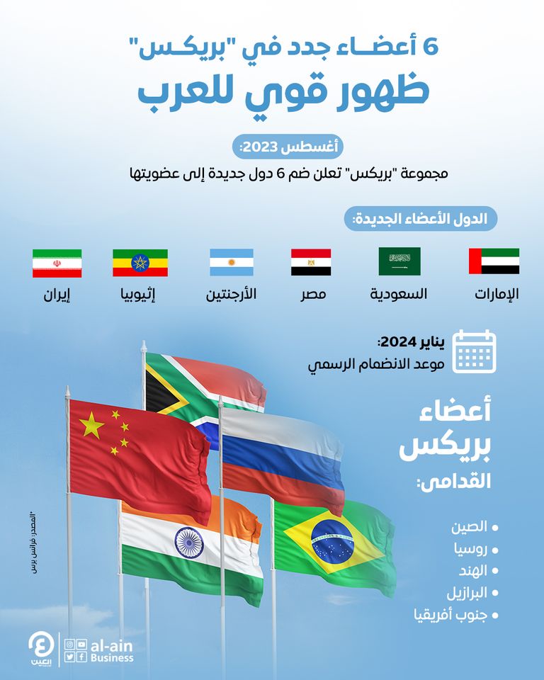 6 أعضاء جدد في "بريكس" بينهم الإمارات ومصر والسعودية بريكس ترحب بـ 6 دول جديدة في العضوية