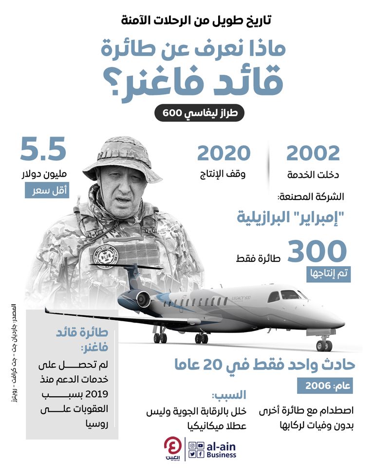 طائرة "قائد فاغنر".. حادث واحد في 20 عاما للفاخرة "إمبراير ليغاسي 600" طائرة إمبراير ليغاسي 600