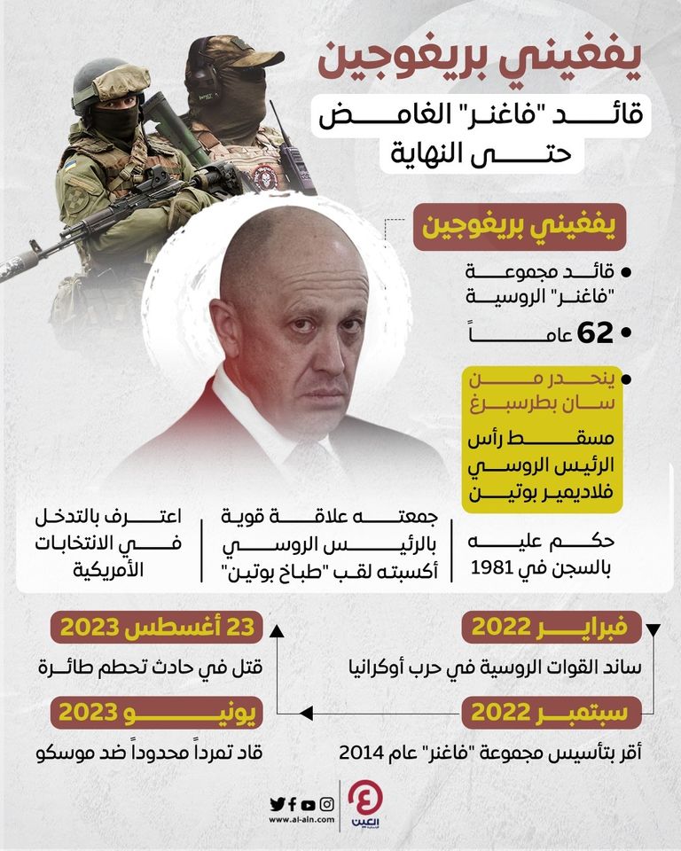 يفغيني بريغوجين قائد مجموعة فاغنر الروسية