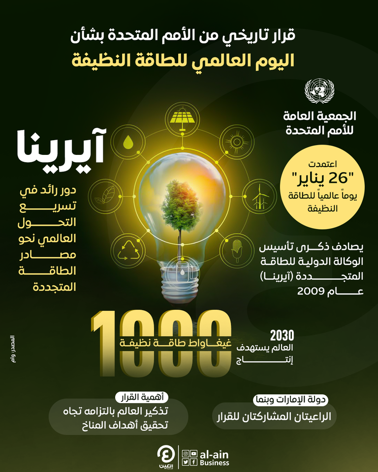 قرار تاريخي من الأمم المتحدة بشأن اليوم العالمي للطاقة النظيفة قرار تاريخي من الأمم المتحدة بشأن اليوم العالمي للطاقة النظيفة