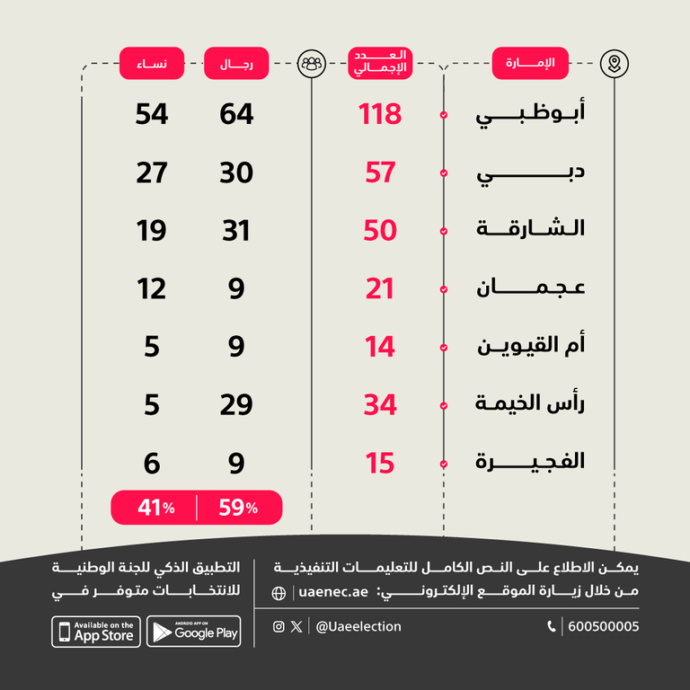 جانب من عملية الترشح للانتخابات - وام