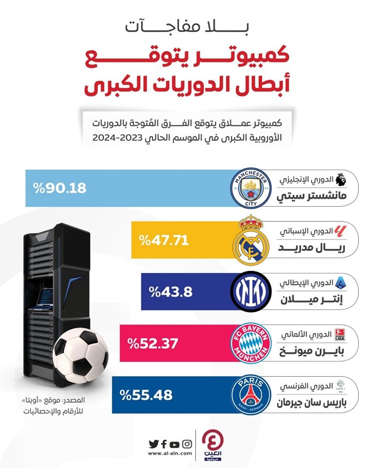 الدوري الإنجليزي الممتاز