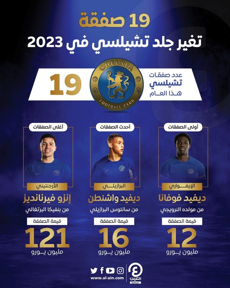 صفقات تشيلسي في 2023 صفقات تشيلسي في 2023