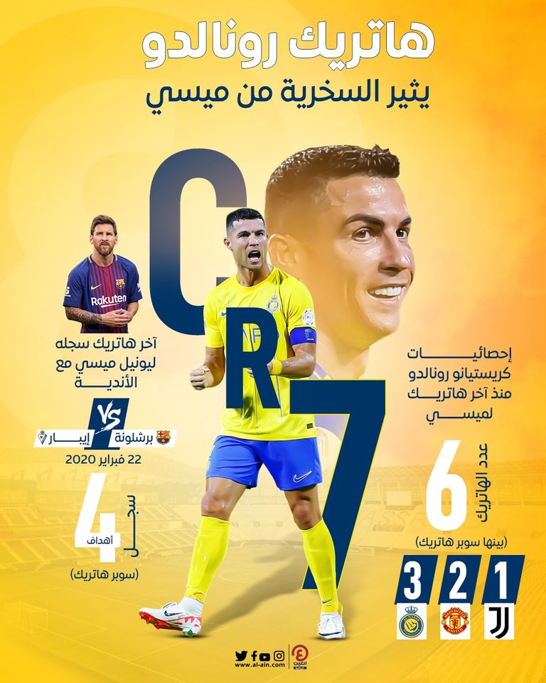 كريستيانو رونالدو وليونيل ميسي