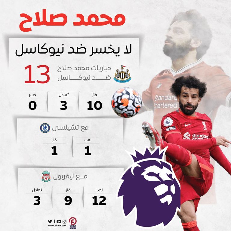 محمد صلاح نجم ليفربول ضد نيوكاسل يونايتد