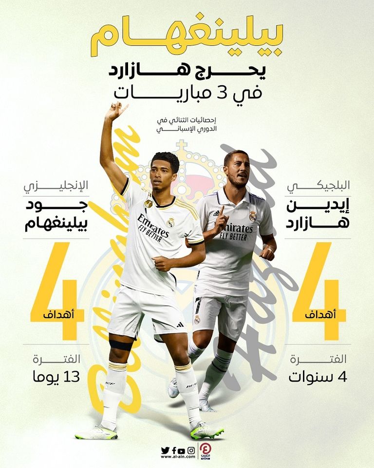 بيلينغهام يعادل هازارد بطريقة رونالدو جود بيلينغهام