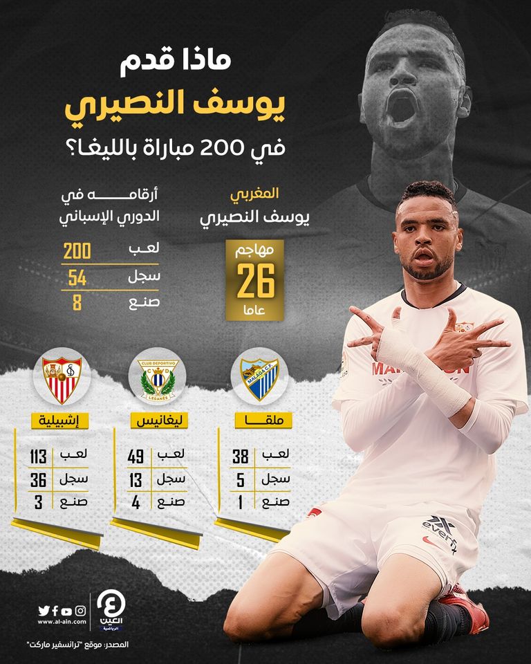 يوسف النصيري مهاجم إشبيلية