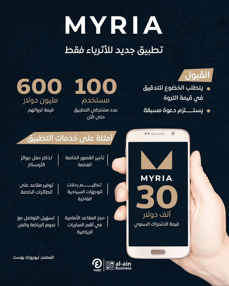 تطبيق Myria 
