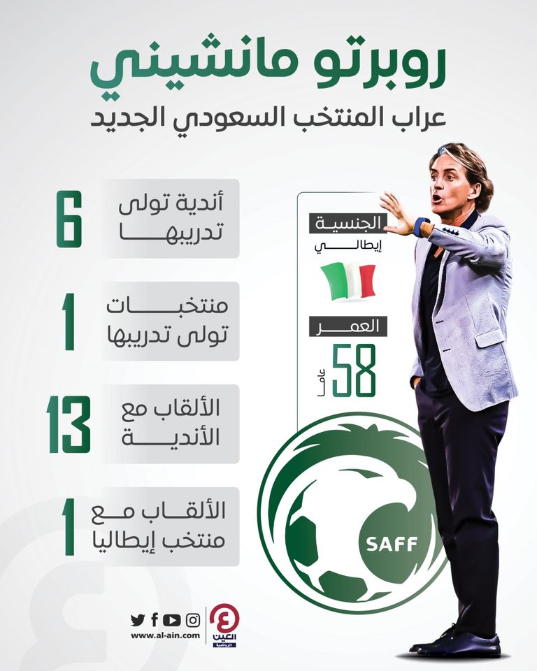 روبرتو مانشيني