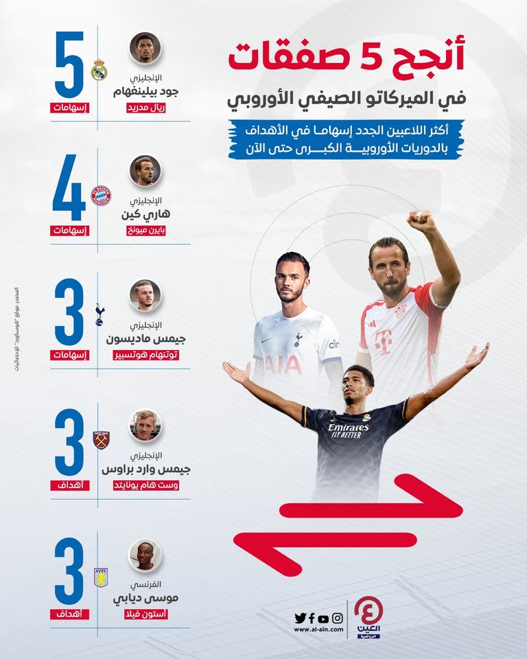 هاري كين لاعب بايرن ميونخ