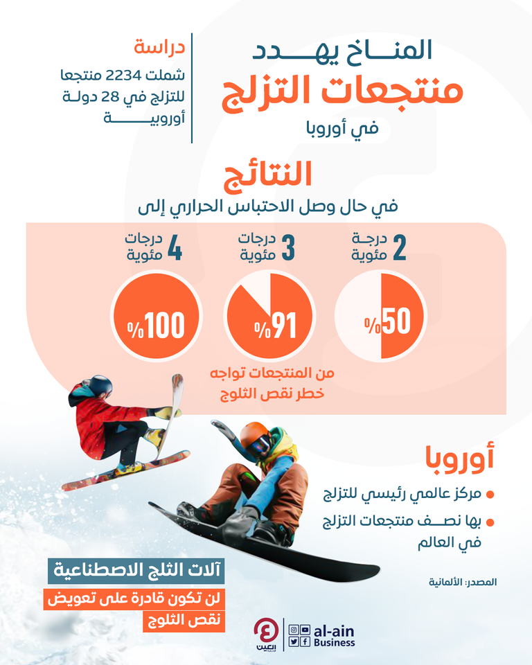 منتجع تزلج في شمال إيطاليا- رويترز