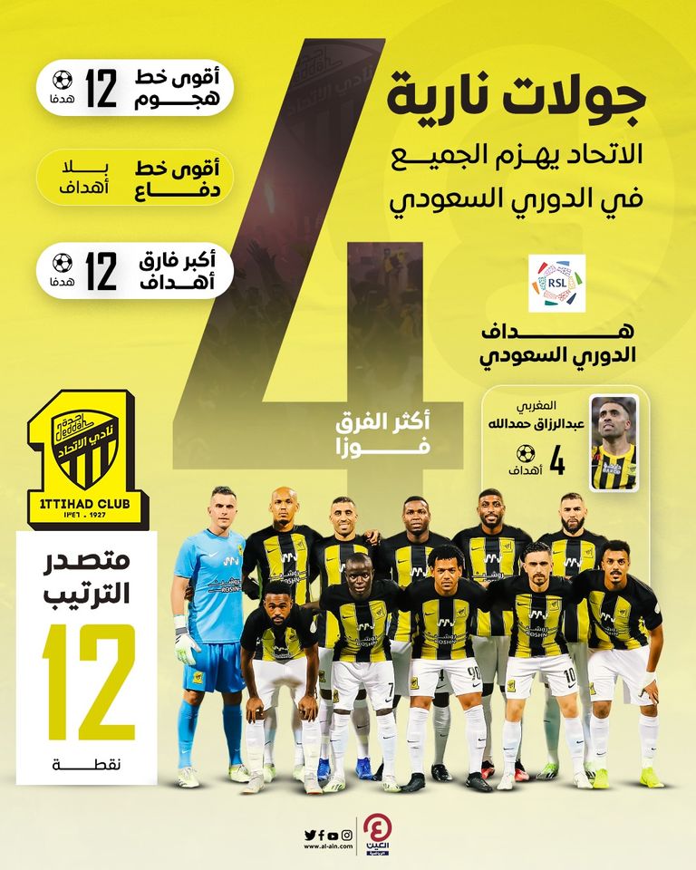 الاتحاد يهزم الجميع في الدوري السعودي فريق الاتحاد السعودي